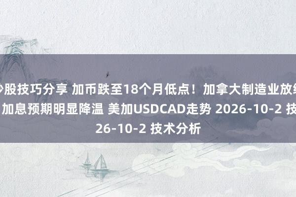 炒股技巧分享 加币跌至18个月低点！加拿大制造业放缓，10月加息预期明显降温 美加USDCAD走势 2026-10-2 技术分析